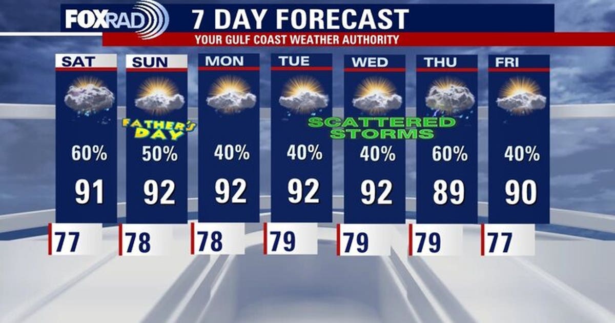 Houston weather: Scattered storms for Father's Day weekend | FOX 26 Houston