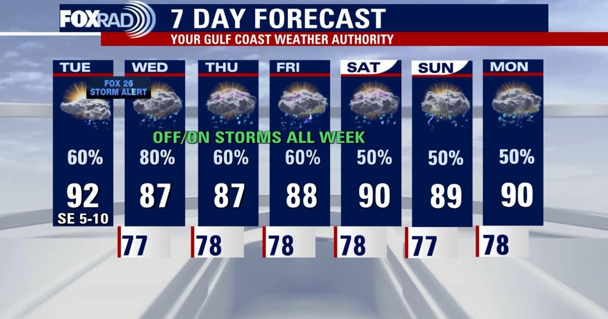 Houston weather: FOX 26 Storm Alert for Tuesday afternoon, scattered ...