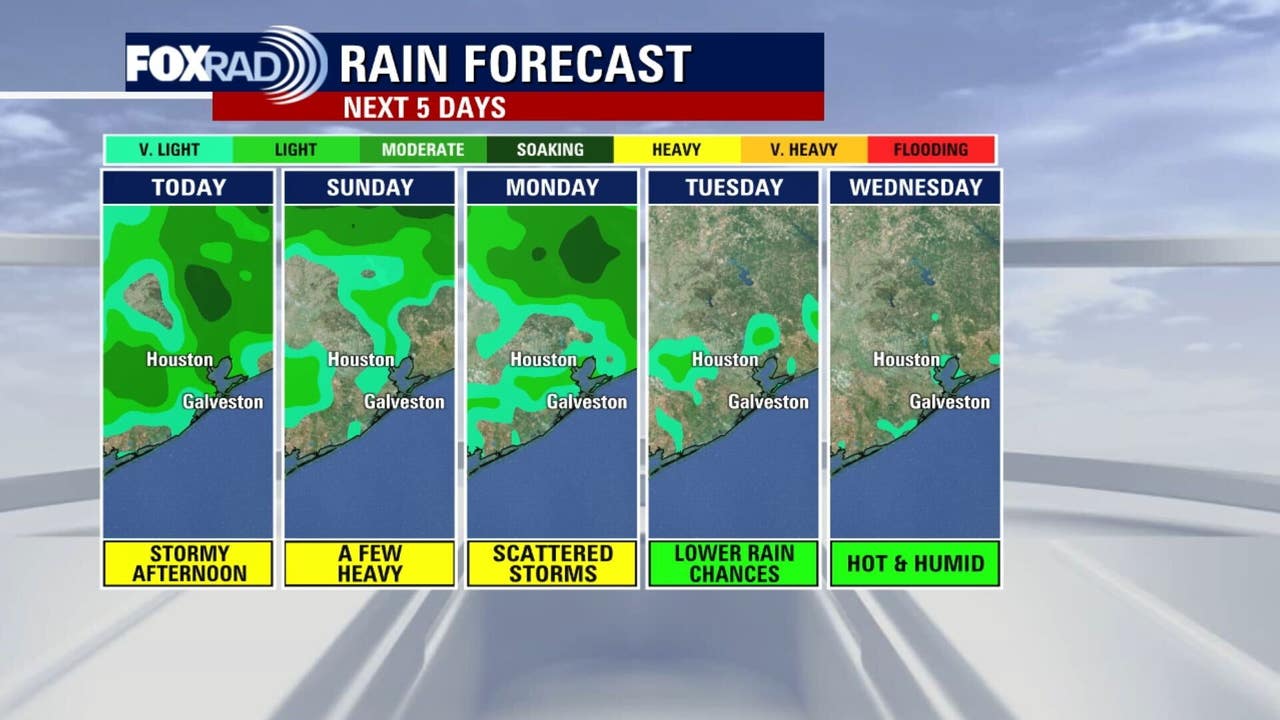 Houston Weather Forecast