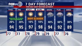 Houston weather: Dust and heat following Wednesday storms