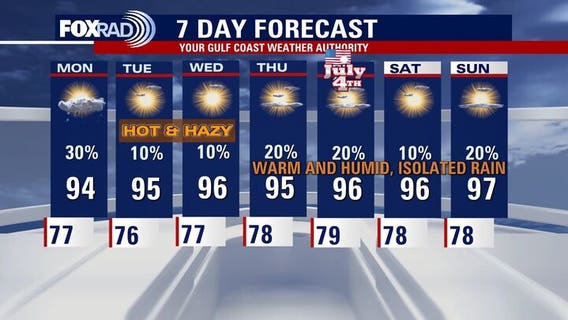 Houston weather: Hazy skies, isolated storms expected Monday