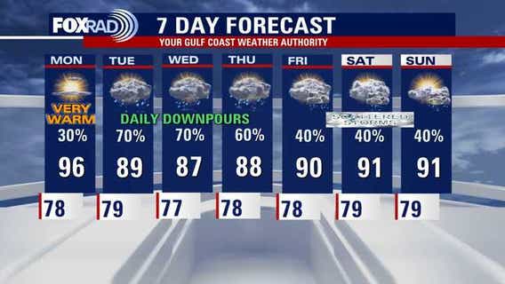 Houston weather: High temps Monday, followed by daily rain chances