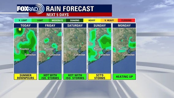 Houston weather: Unsettled rain pattern continues this weekend