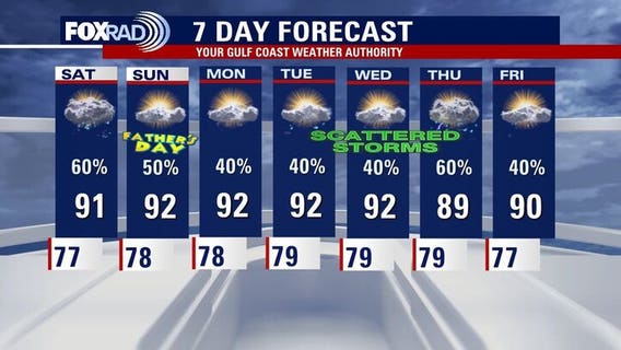 Houston weather: Scattered storms for Father's Day weekend