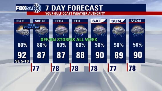 Houston weather: FOX 26 Storm Alert for Tuesday afternoon, scattered rain