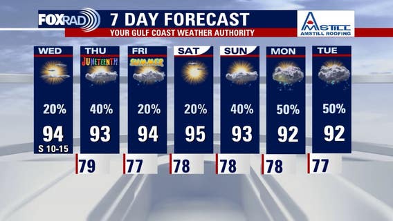 Houston weather: Wednesday will be hot, humid; hurricane to hit Mexico