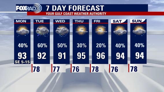Houston weather: Steamy, humid Monday with scattered showers