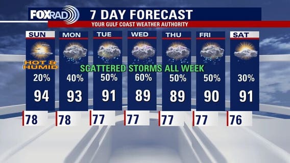Houston weather: Steamy summer weekend, higher rain chances next week