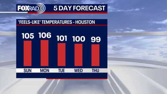 Houston weather: Hot, hazy weekend continues