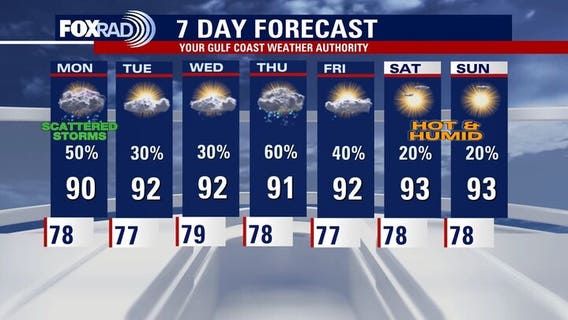 Houston weather: Monday continues off-and-on storms