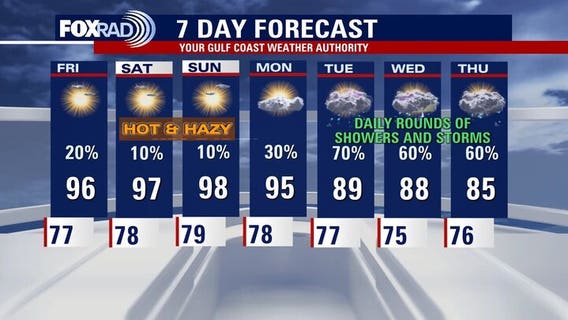 Houston weather: Spotty rain Thursday evening as Saharan dust approaches