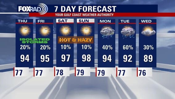 Houston weather: Dust and heat following Wednesday storms