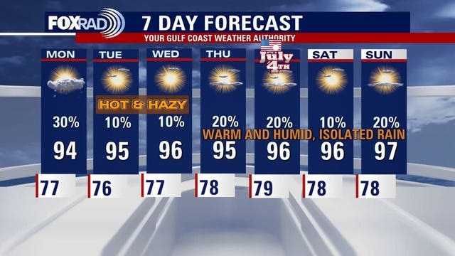 Houston weather: Hazy skies, isolated storms expected Monday