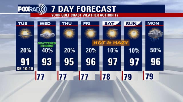 Houston weather: Very warm Tuesday in the 90s, scattered storms Wednesday