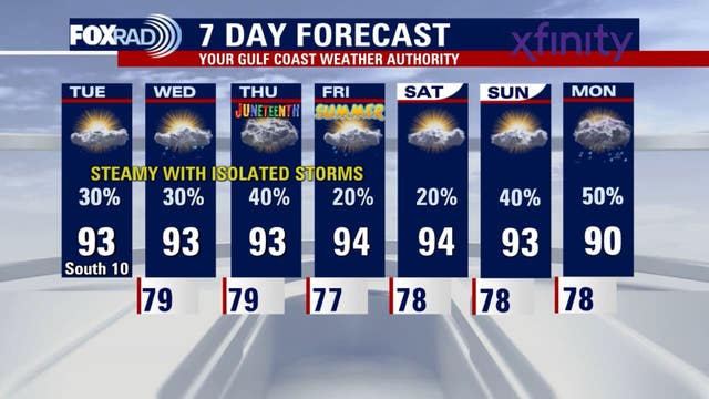 Houston weather: Isolated storms possible, hot & humid Tuesday