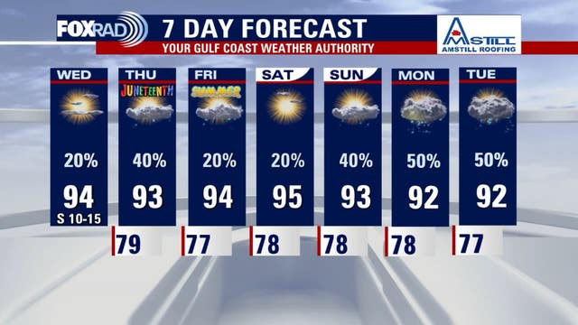 Houston weather: Wednesday will be hot, humid; hurricane to hit Mexico