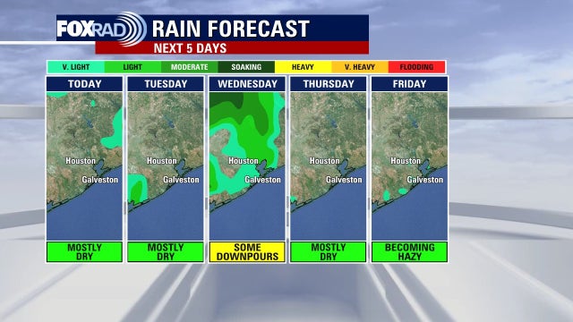 Houston weather forecast today: Quiet Monday after Sunday storms