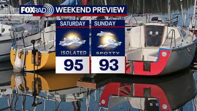 Houston weather: Steamy weekend as summer officially begins