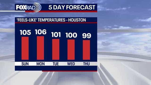 Houston weather: Hot, hazy weekend continues