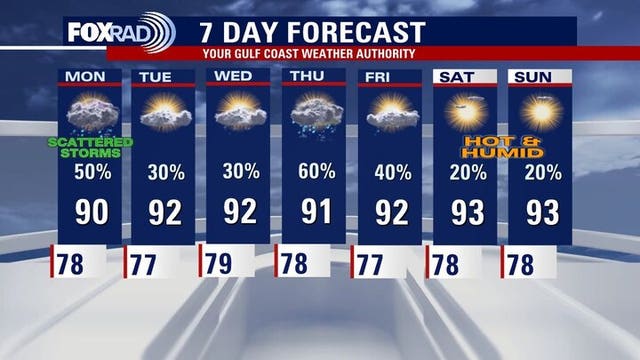 Houston weather: Monday continues off-and-on storms