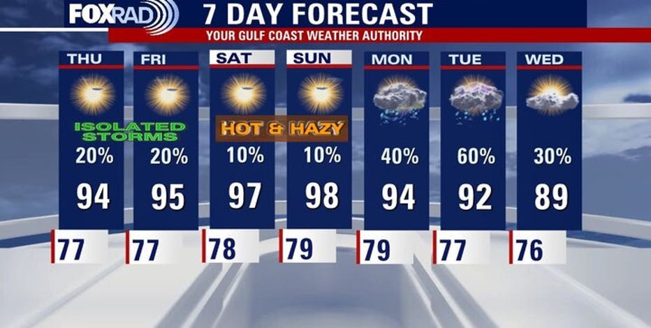 Houston weather: Dust and heat following Wednesday storms