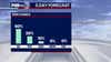 Houston weather: Friday rain chances due to Gulf disturbance