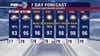 Houston weather: Slight weekend rain chances before heat wave
