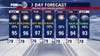 Houston weather: Weekend rain chances dry before heat dome