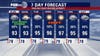 Houston weather: Storms possible through the weekend
