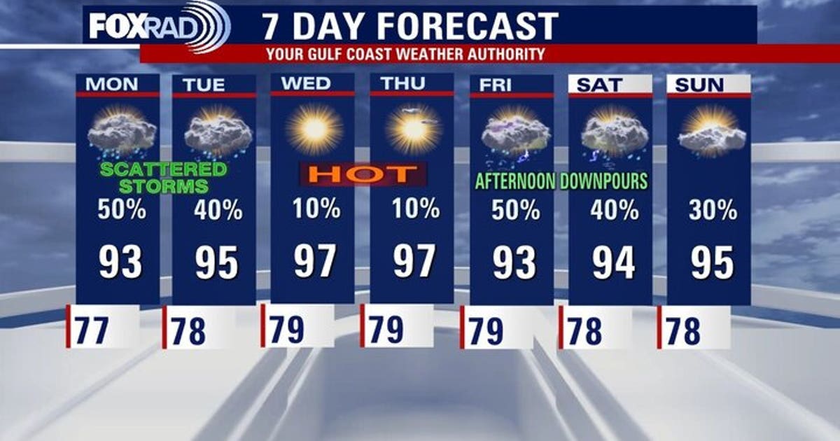 Houston weather: Rain chances continue Monday | FOX 26 Houston