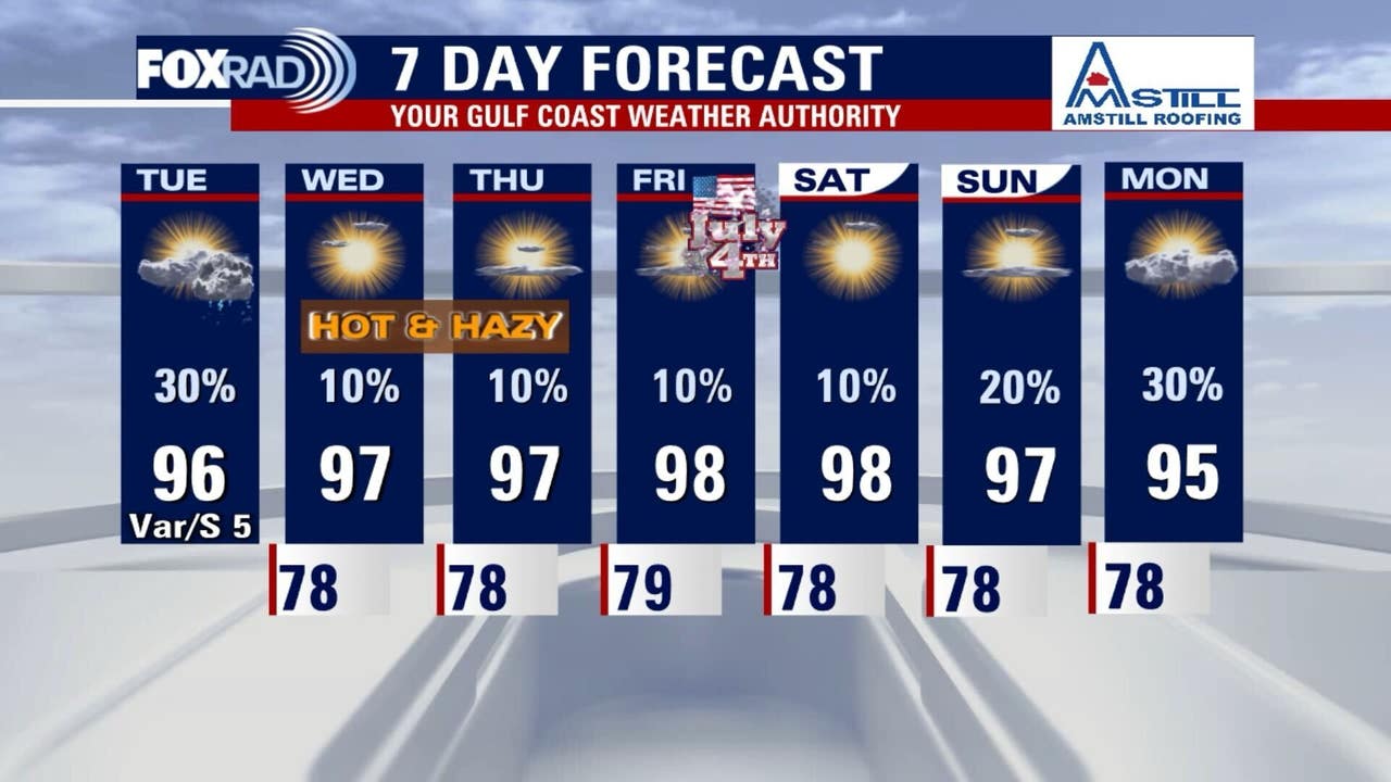 Houston Weather: Summer Heat Arrives