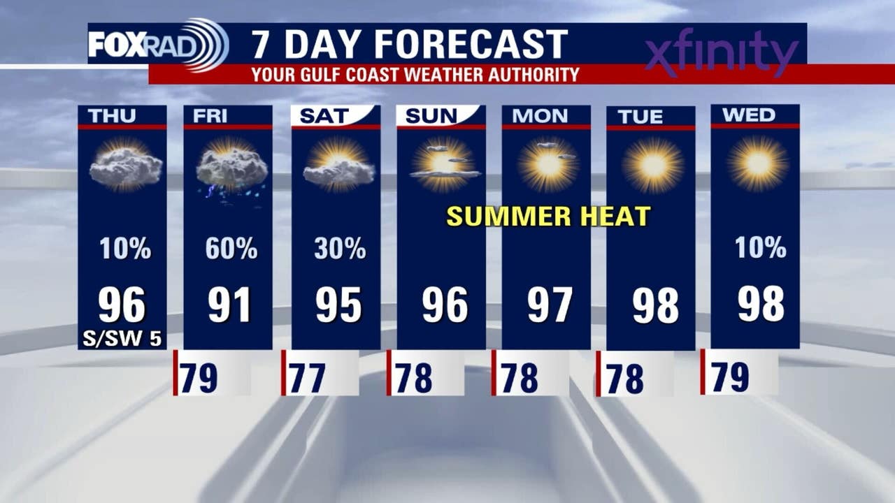 Rephrase single title from this title Houston weather: Tropical disturbance in the Gulf, will it impact us? . And it must return only title i dont want any extra information or introductory text with title e.g: ” Here is a single title:”