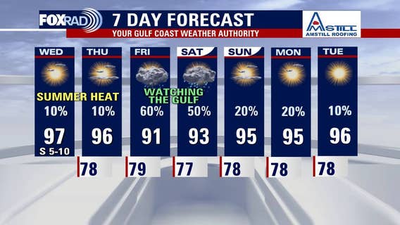 Houston weather: Hot, dry Wednesday in the 90s; expect rain for the weekend