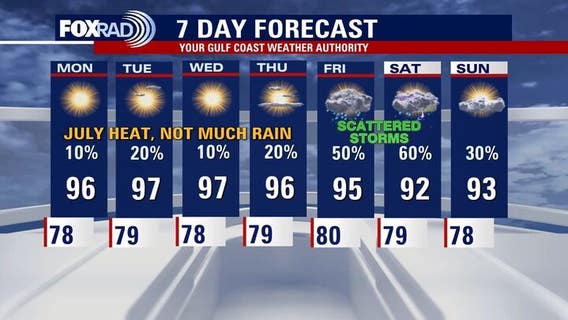 Houston weather: Heat wave arrives Sunday