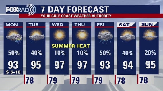 Houston weather: Rain chances for Monday; possible flooding in Texas Hill Country