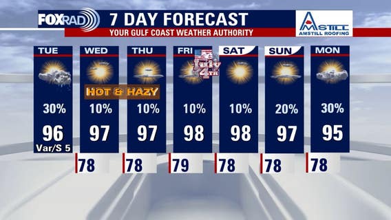 Houston weather: Hazy, summer heat in the 90s for Tuesday