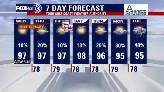 Houston weather: Hazy, hot Wednesday; rain chances for 4th of July