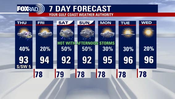 Houston weather: Pop-up storms for Friday, weekend rain chances