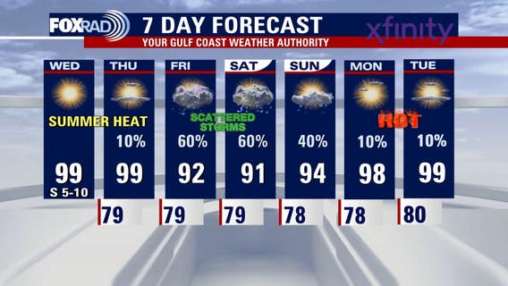 Houston weather: Heat index to hit 100s for Wednesday, rain chances for Friday