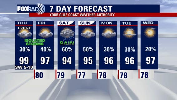 Houston weather: Isolated storms possible Thursday, hot & humid in the 90s