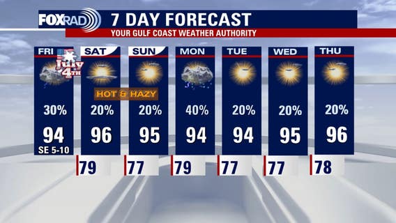 Houston weather: Steamy 4th of July, isolated storms possible