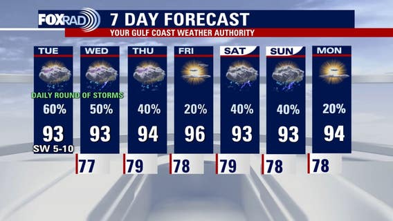 Houston weather: More rounds of rain Tuesday, marginal flood risk in Texas Hill Country