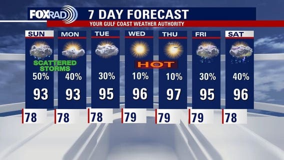 Houston weather: Storms possible through the weekend