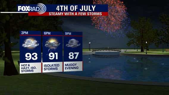 Houston weather: Toasty temps, storm chances for 4th of July