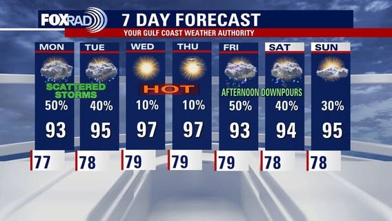 Houston weather: Rain chances continue Monday