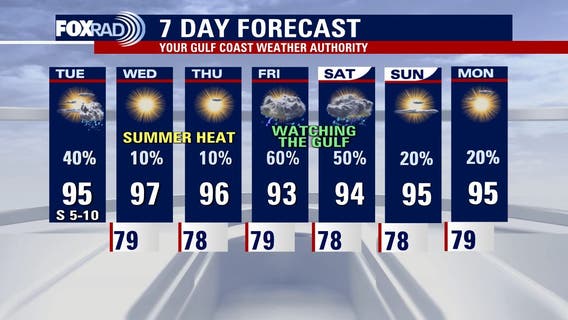 Houston weather: Tuesday to be very warm with some isolated storms