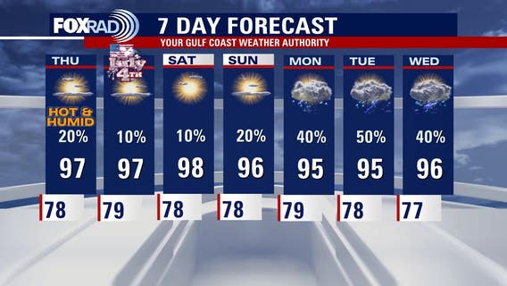 Houston weather: Hot, humid, hazy pattern taking over