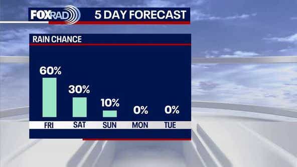 Houston weather: Friday rain chances due to Gulf disturbance