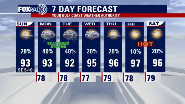 Houston weather: Chance of storms to kick off the week