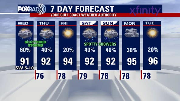 Houston weather: More showers expected Wednesday, muggy in the 90s
